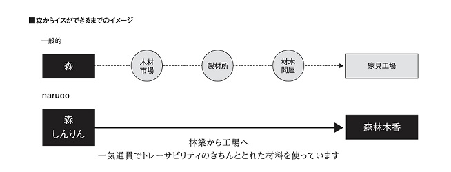 椅子ができるまでのイメージ.jpg